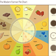Illustration for article titled It's a Pie Chart of Pies So We All Better Get to Eating